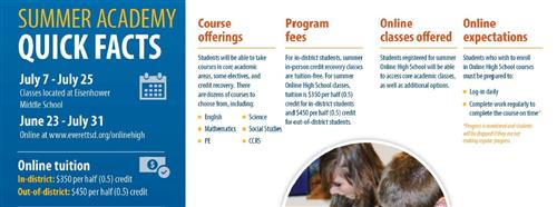 summer academy facts